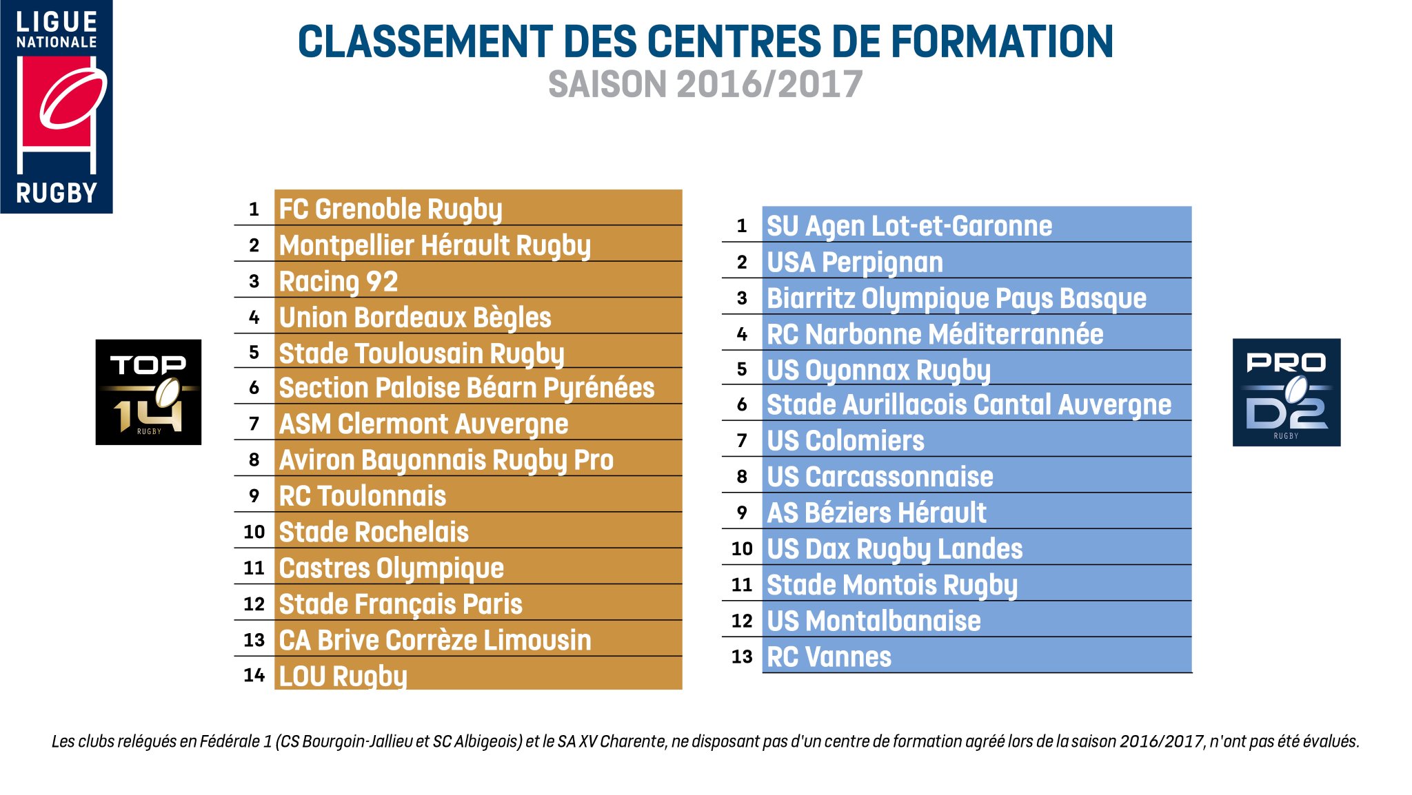 classement cdf1617