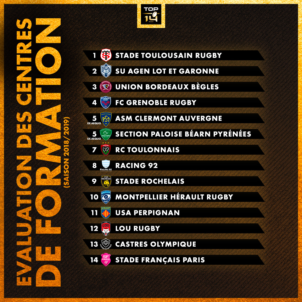 formation top14