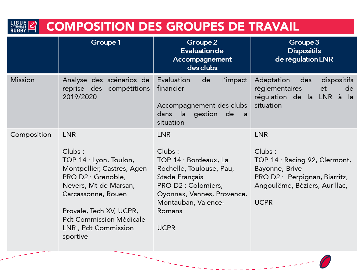 groupe travail lnr apres crise covid19