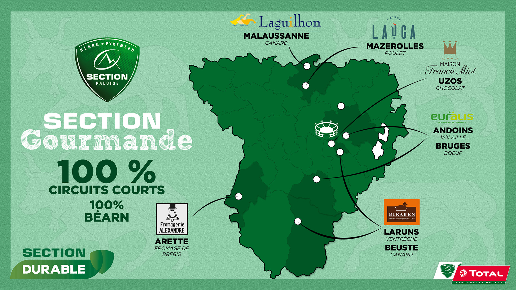 section gourmande circuits courts