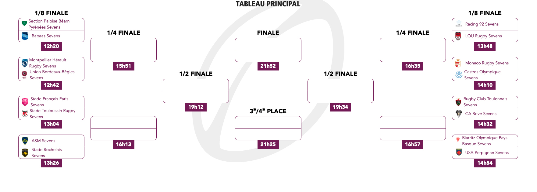 tableau etape2