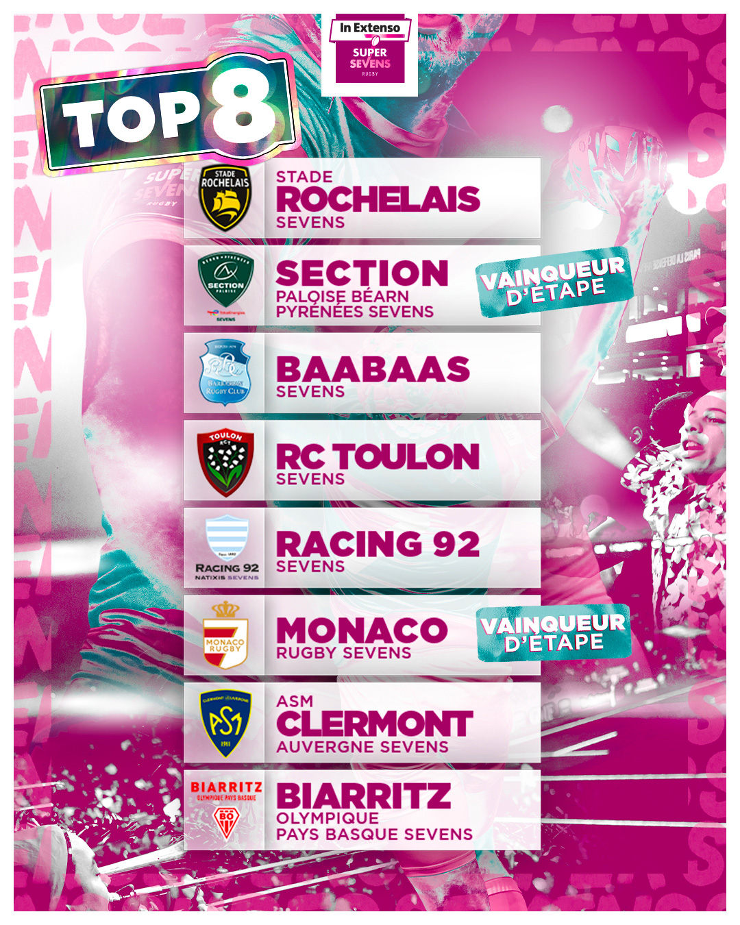 top8 sevens