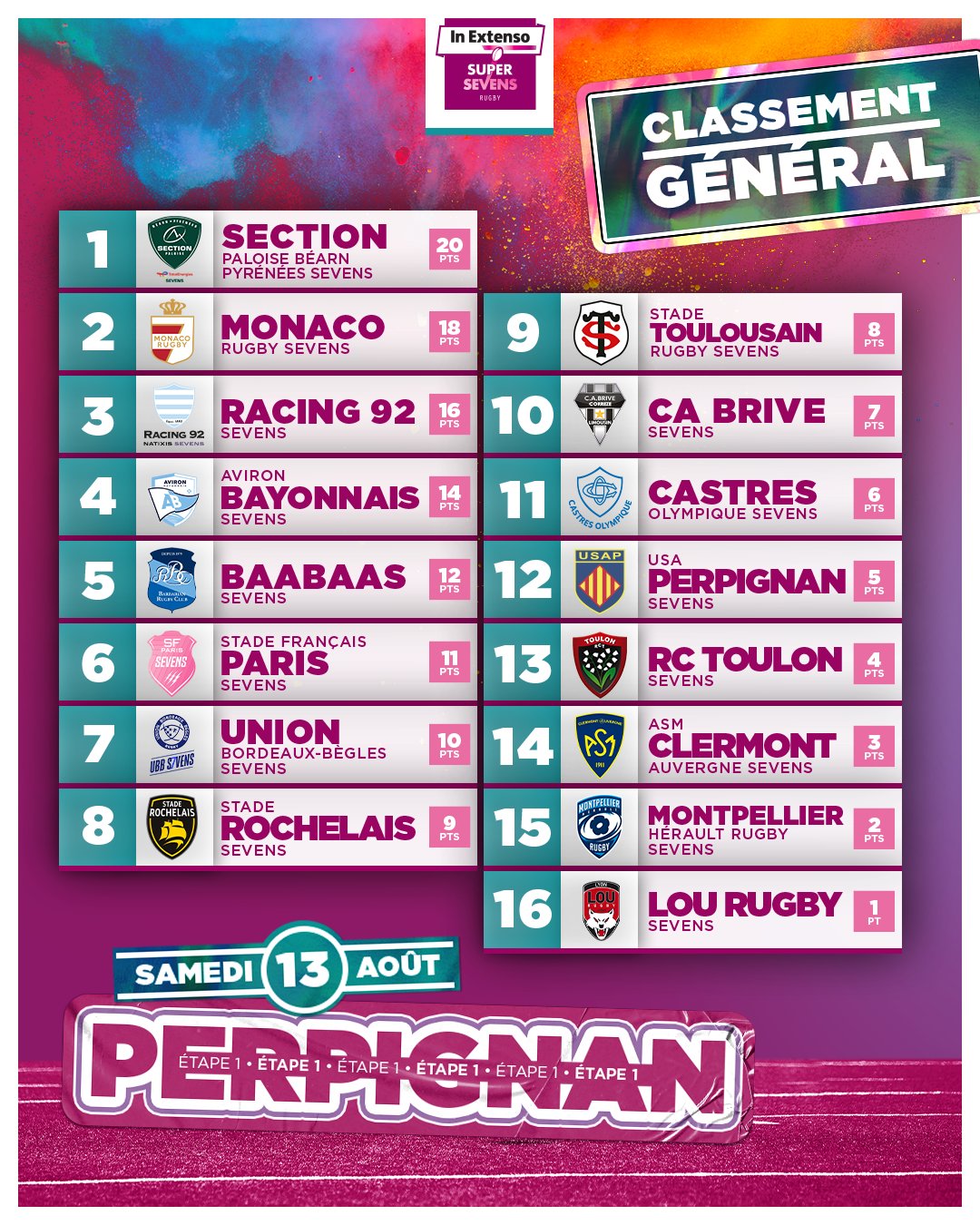 classement etape 01