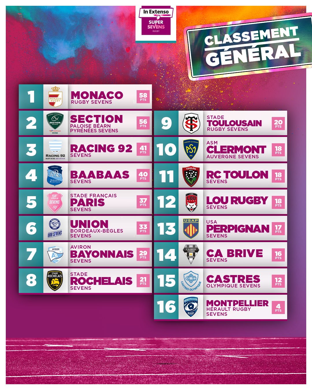 classement gene fin etape03