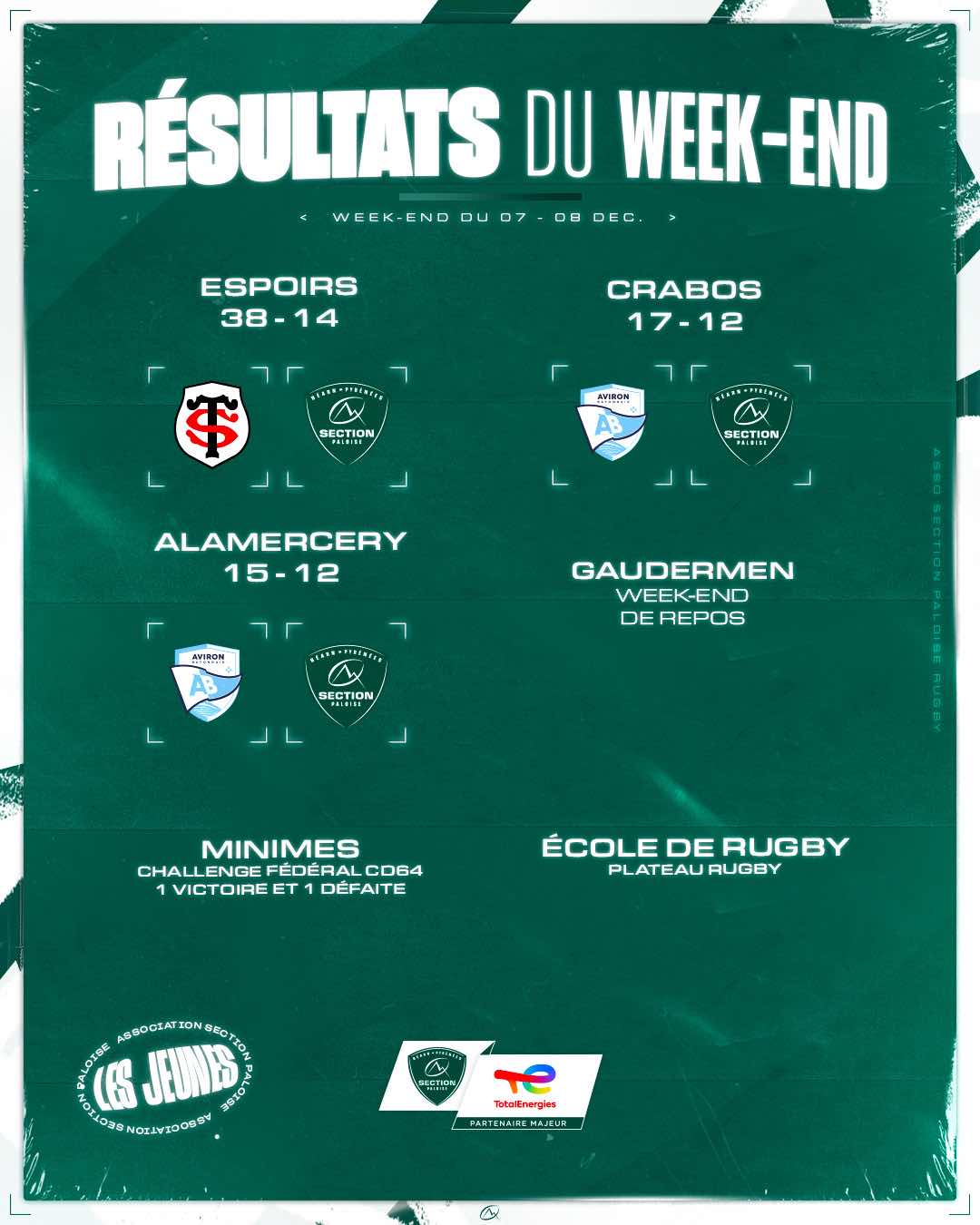RESULTATS JEUNES 7ET8DEC